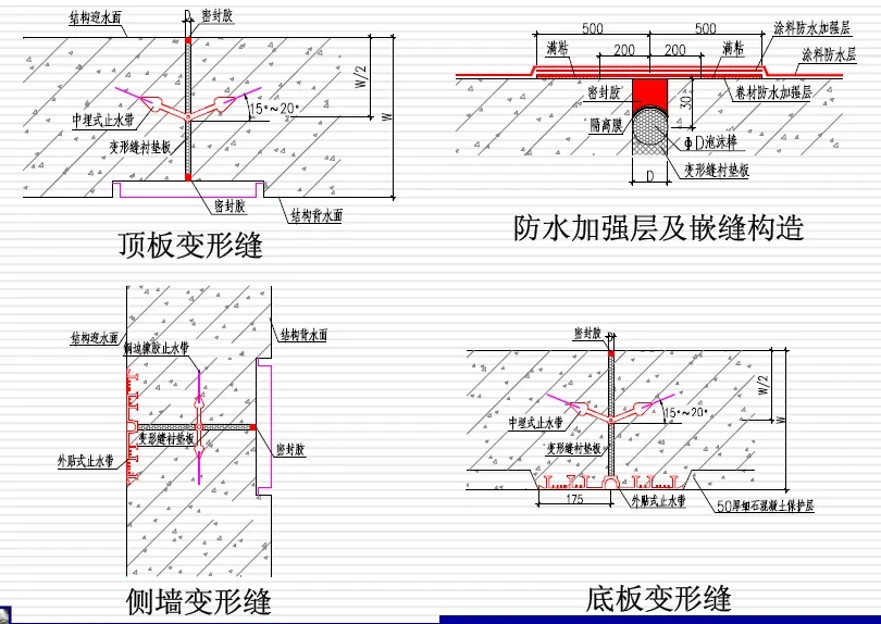 江阴变形缝防水